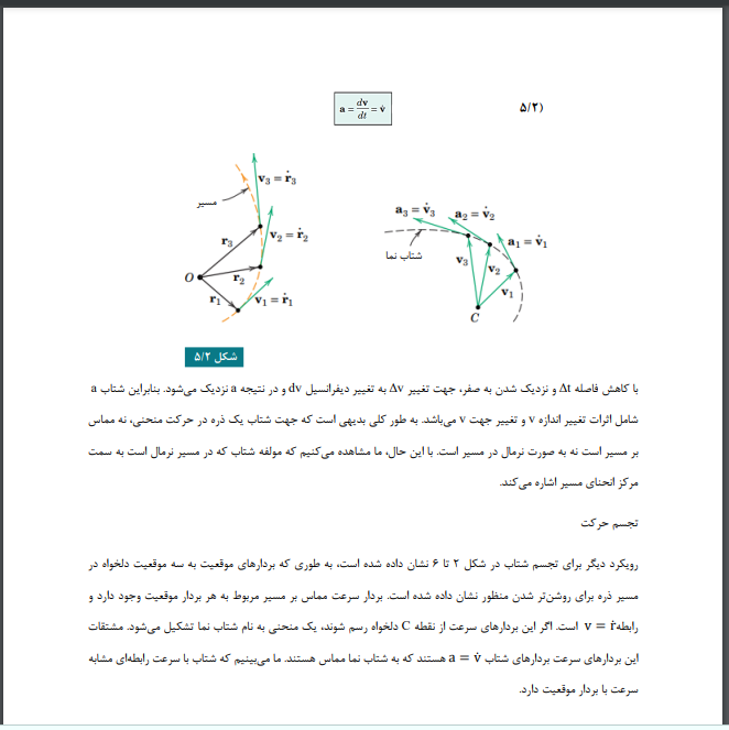 دانلود کتاب دینامیک مریام