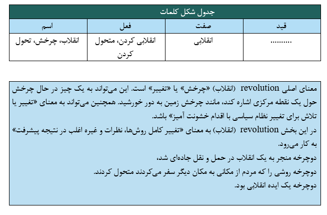 دانلود کتاب راهنمای inside reading 1