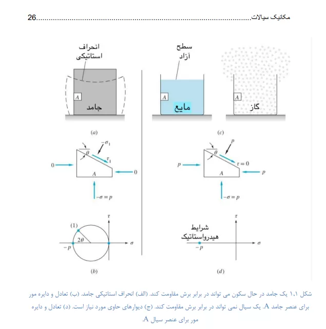 وایت