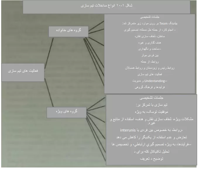 مدیریت تحول