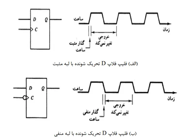 دانلود کتاب