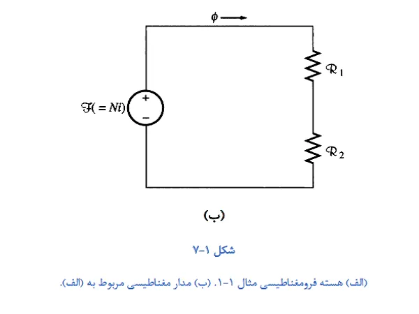 ماشین های الکتریکی