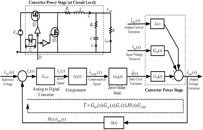 دانلود رایگان خلاصه کتاب سیستم کنترل دیجیتال pdf