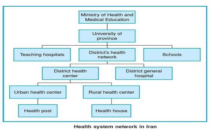 تجهیزات عمومی بیمارستانی و کلینیک